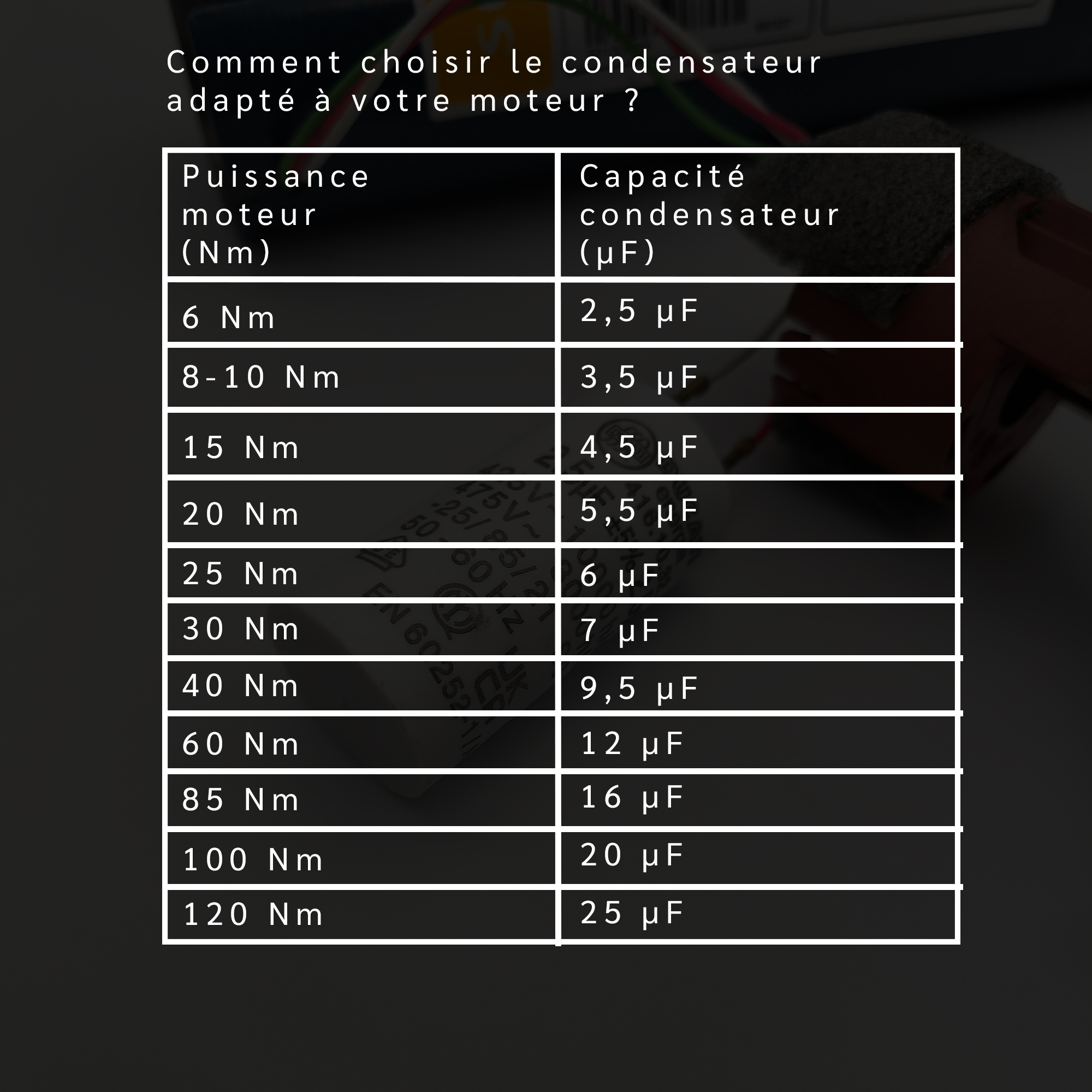 Tableau représentant la puissance du moteur correspondant à la valeur en microfarad du condensateur